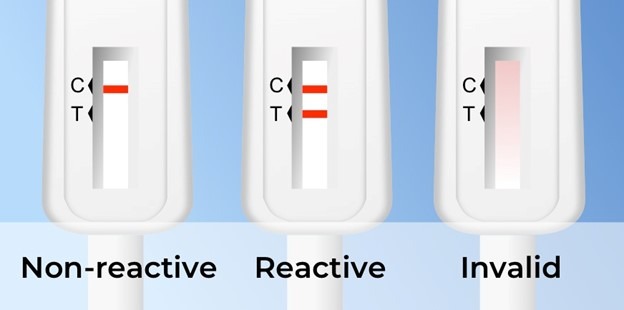 HIV Self Test Kit